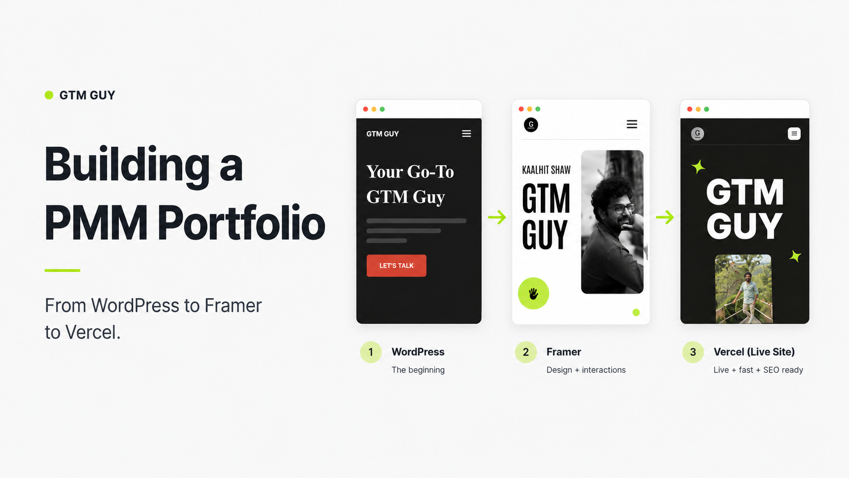 Building a PMM portfolio cover