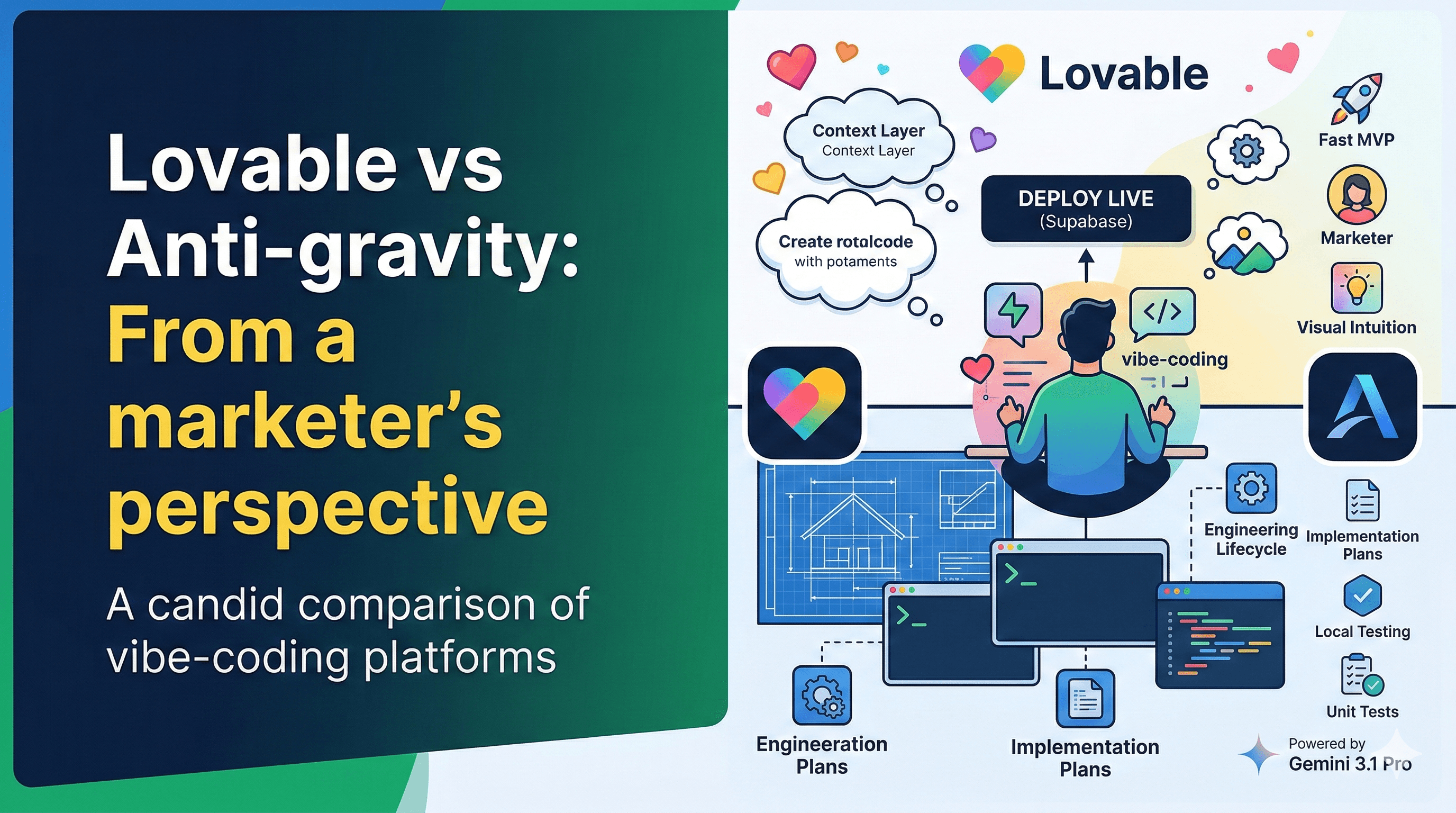 Lovable vs Antigravity: From a marketer's perspective cover