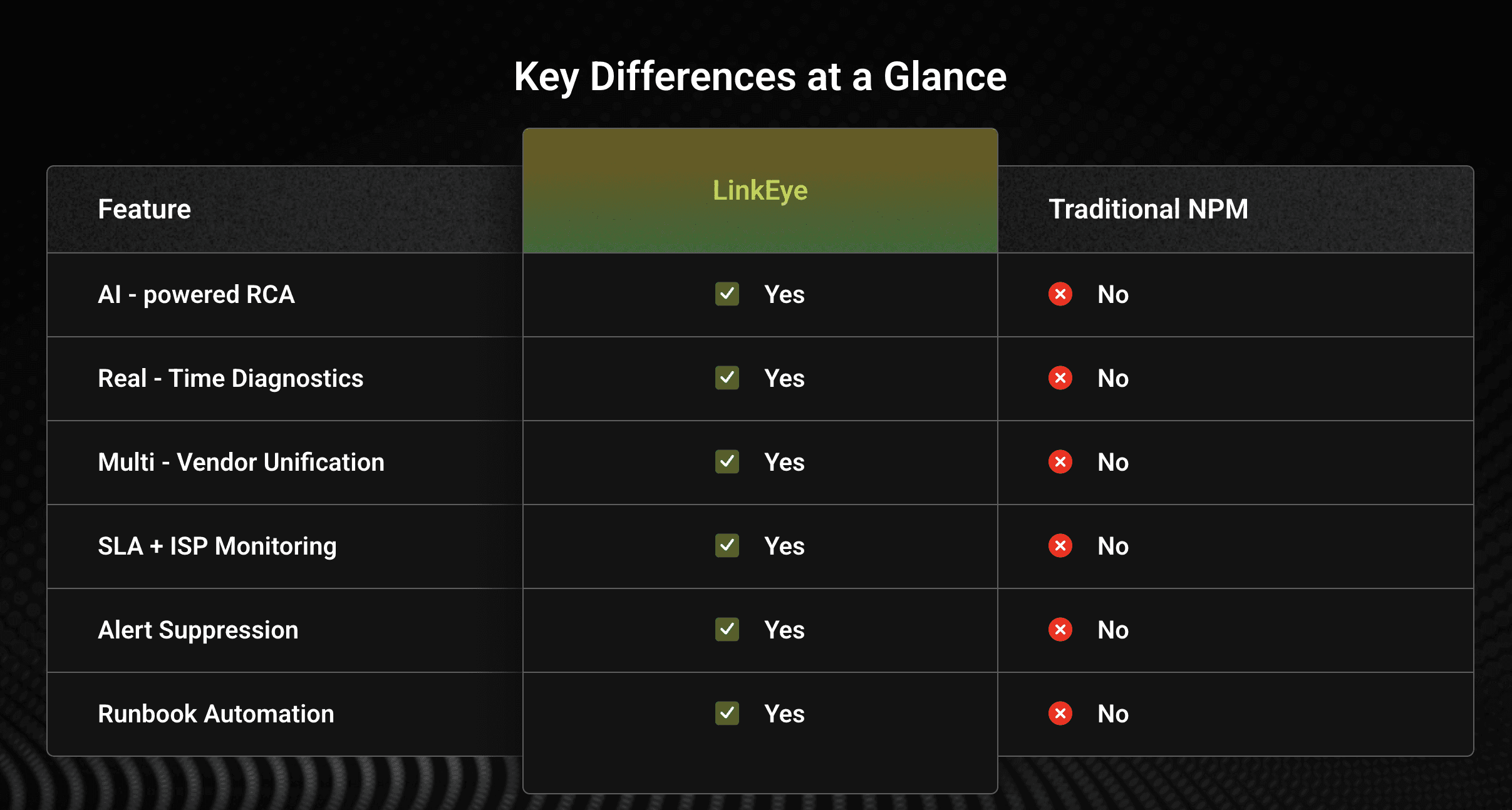 Linkeye's Positioning Dialemma summary image 1